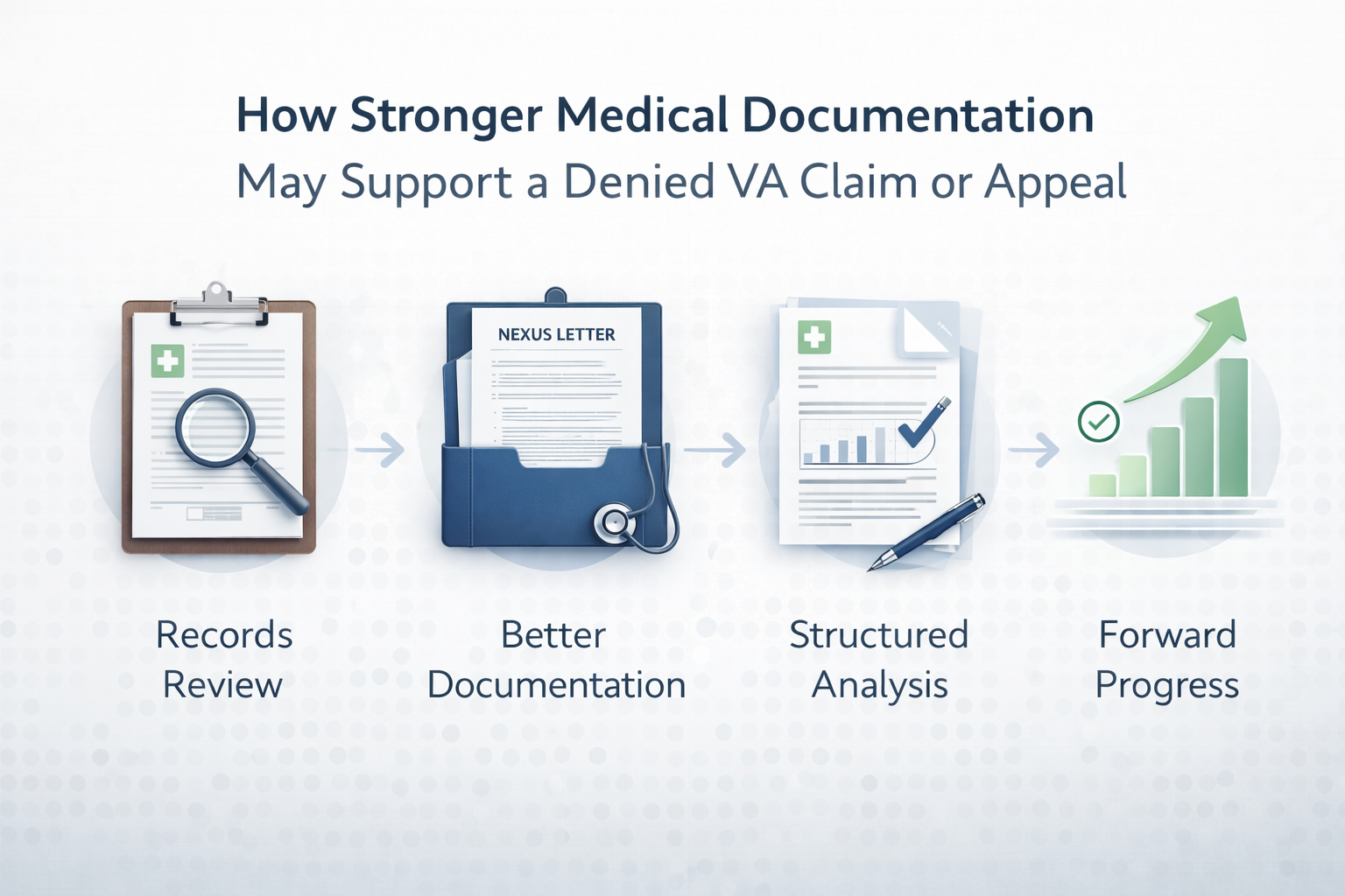 Denied Claim Collection Process denied claims - Seal Team Nexus